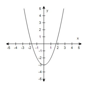 <strong>Assume that the graph has y-symmetry.Select the complete graph of the equation. </strong> A) B) C) D) E)