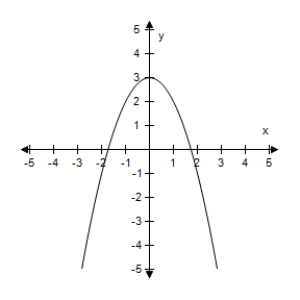 <strong>Assume that the graph has y-symmetry.Select the complete graph of the equation. </strong> A) B) C) D) E)