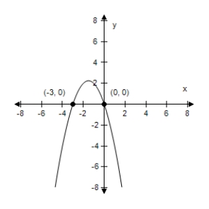 <strong>Identify any intercepts and test for symmetry.Then sketch the graph of the equation.? y = x ^ { 2 } + 3 ?</strong> A)x-intercept : none y-intercept : (0,3) The graph has y-symmetry.? B)x-intercept : (0,0), (-3,0) y-intercept : (0,0) No symmetry C)x-intercept : (0,0), (-3,0) y-intercept : (0,0) No symmetry ? D)x-intercept : (0,0), (3,0) y-intercept : (0,0) No symmetry ? E)x-intercept : (0,0), (3,0) y-intercept : (0,0) No symmetry ? ?