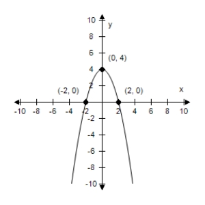 <strong>Use a graphing utility to graph the equation.Use a standard setting.Approximate any intercepts. y = x ^ { 2 } - 4 </strong> A) Intercepts: (-2,0), (2,0), (0,4) B) Intercepts: (-2,0), (0,-4) C) Intercepts: (-2,0), (2,0), (0,-4) D) Intercepts: (2,0), (0,-4) E) Intercepts: (2,0), (0,4)
