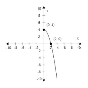 <strong>Use a graphing utility to graph the equation.Use a standard setting.Approximate any intercepts. y = x ^ { 2 } - 4 </strong> A) Intercepts: (-2,0), (2,0), (0,4) B) Intercepts: (-2,0), (0,-4) C) Intercepts: (-2,0), (2,0), (0,-4) D) Intercepts: (2,0), (0,-4) E) Intercepts: (2,0), (0,4)