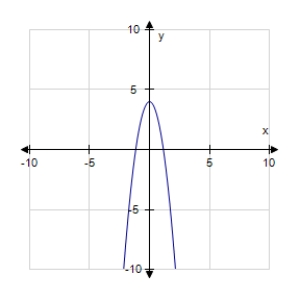 <strong>Find the graph of the equation. f ( x ) = \sqrt { 3 x - 4 } </strong> A) B) C) D)