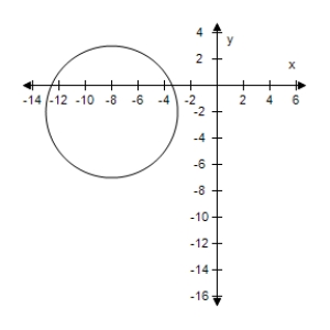 <strong>Graph the circle ( x - 2 ) ^ { 2 } + ( y - 8 ) ^ { 2 } = 25 . ?</strong> A) B) C) D) E)None of the above.