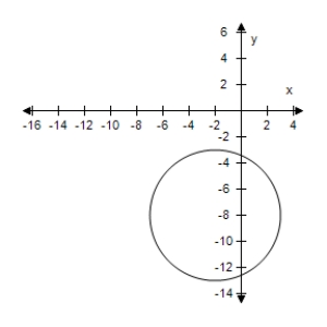 <strong>Graph the circle ( x - 2 ) ^ { 2 } + ( y - 8 ) ^ { 2 } = 25 . ?</strong> A) B) C) D) E)None of the above.
