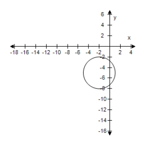 <strong>Graph the circle ( x + 2 ) ^ { 2 } + ( y - 5 ) ^ { 2 } = 9 </strong> A) B) C) D) E)