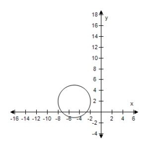 <strong>Graph the circle ( x + 2 ) ^ { 2 } + ( y - 5 ) ^ { 2 } = 9 </strong> A) B) C) D) E)