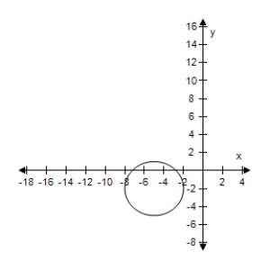 <strong>Graph the circle ( x + 2 ) ^ { 2 } + ( y - 5 ) ^ { 2 } = 9 </strong> A) B) C) D) E)