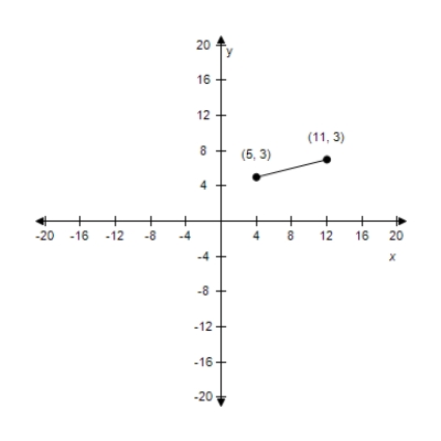 <strong>Plot the following points and find the distance between the points. (11,3), (5,3) </strong> A) Distance: 8 B) Distance: 6 C) Distance: 9 D) Distance: 10 E) Distance: 7