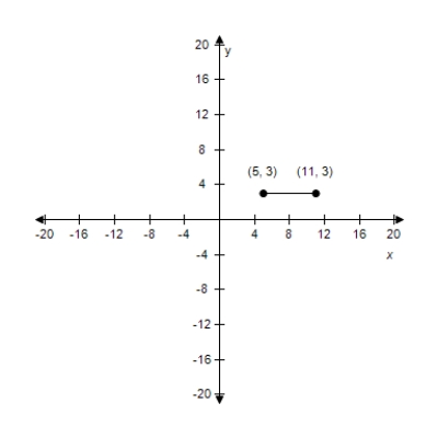 <strong>Plot the following points and find the distance between the points. (11,3), (5,3) </strong> A) Distance: 8 B) Distance: 6 C) Distance: 9 D) Distance: 10 E) Distance: 7
