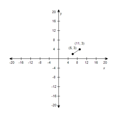 <strong>Plot the following points and find the distance between the points. (11,3), (5,3) </strong> A) Distance: 8 B) Distance: 6 C) Distance: 9 D) Distance: 10 E) Distance: 7