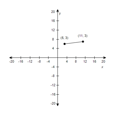 <strong>Plot the following points and find the distance between the points. (11,3), (5,3) </strong> A) Distance: 8 B) Distance: 6 C) Distance: 9 D) Distance: 10 E) Distance: 7