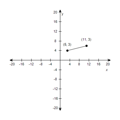 <strong>Plot the following points and find the distance between the points. (11,3), (5,3) </strong> A) Distance: 8 B) Distance: 6 C) Distance: 9 D) Distance: 10 E) Distance: 7