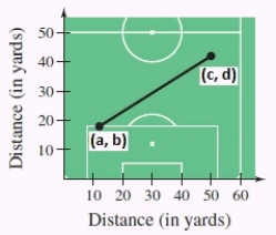 <strong>A soccer player passes the ball from a point that is 13 yards from the end line and 16 yards from the sideline.The pass is received by a teammate who is 48 yards from the same end line and 39 yards from the same sideline,as shown in the figure.How long is the pass?? (a,b): (13,16) (c,d): (48,39) ?</strong> A) \sqrt { 1754 } ? 44 yd B) \sqrt { 757 } ? 43 yd C) \sqrt { 1754 } ? 45 yd D) \sqrt { 1754 } ? 42 yd E) \sqrt { 1754 } ? 46 yd
