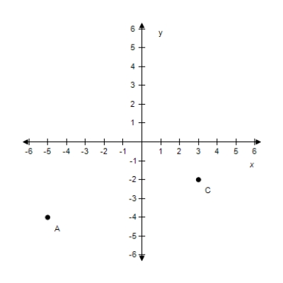 <strong>Find the coordinates of the point C shown below. </strong> A)(-2,3) B)(3,-2) C)(-4,-5) D)(-5,-4) E)(-5,-2)