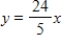 <strong>Assume that y is directly proportional to x.Use the given x-value and y-value to find a linear model that relates y and x. </strong> A) B) C) D) E)