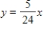<strong>Assume that y is directly proportional to x.Use the given x-value and y-value to find a linear model that relates y and x. </strong> A) B) C) D) E)