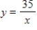 <strong>Find a mathematical model representing the statement.(Determine the constant of proportionality. ) Y is inversely proportional to x. </strong> A) B) C) D) E)