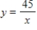 <strong>Find a mathematical model representing the statement.(Determine the constant of proportionality. ) Y varies inversely as x. </strong> A) B) C) D) E)