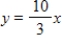 <strong>Determine whether the variation model is of the form or and find k.Then write a model that relates y and x. </strong> A) B) C) D) E)