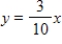 <strong>Determine whether the variation model is of the form or and find k.Then write a model that relates y and x. </strong> A) B) C) D) E)