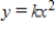 <strong>Use the given value of k to complete the table for the direct variation model . Plot the points on a rectangular coordinate system. </strong> A) B) C) D) E) 