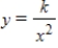 <strong>Use the given value of k to complete the table for the inverse variation model . Plot the points on a rectangular coordinate system. </strong> A) B) C) D) E) 
