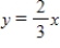 <strong>Assume that y is directly proportional to x.If x = 28 and y = 21,determine a linear model that relates y and x.</strong> A) B) C) D) E)