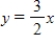<strong>Assume that y is directly proportional to x.If x = 28 and y = 21,determine a linear model that relates y and x.</strong> A) B) C) D) E)