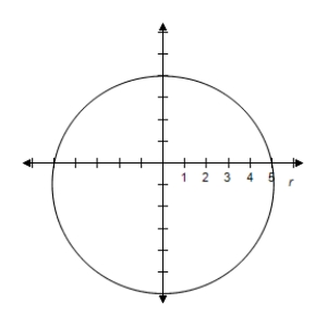 <strong>Select the graph of the equation. </strong> A) B) C) D) E)