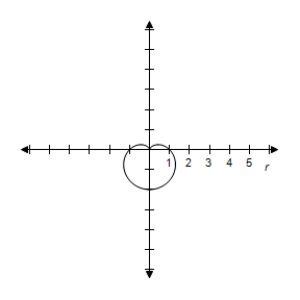 <strong>Select the graph of the equation. </strong> A) B) C) D) E)