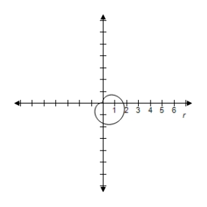 <strong>Select the graph of the equation. </strong> A) B) C) D) E)