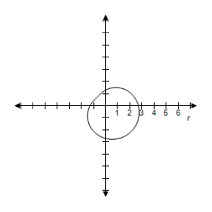 <strong>Select the graph of the equation. </strong> A) B) C) D) E)