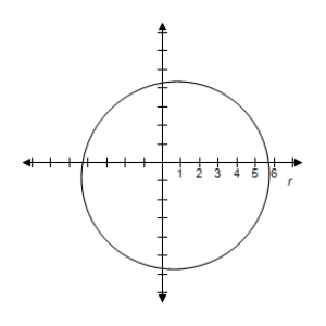 <strong>Select the graph of the equation. </strong> A) B) C) D) E)