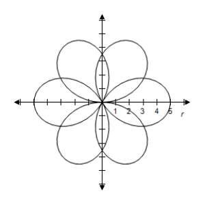 <strong>Consider the equation .Select the correct graph of the equation for . </strong> A) B) C) D) E)