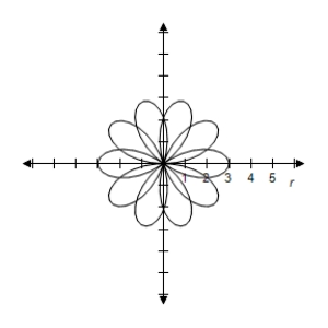 <strong>Consider the equation .Select the correct graph of the equation for . </strong> A) B) C) D) E)
