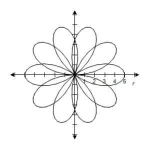 <strong>Consider the equation .Select the correct graph of the equation for . </strong> A) B) C) D) E)