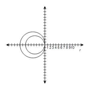<strong>Select the correct graph of the polar equation.Find an interval for for which the graph is traced only once. </strong> A) B) C) D) E)