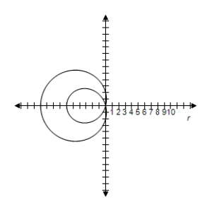 <strong>Select the correct graph of the polar equation.Find an interval for for which the graph is traced only once. </strong> A) B) C) D) E)