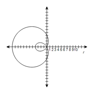 <strong>Select the correct graph of the polar equation.Find an interval for for which the graph is traced only once. </strong> A) B) C) D) E)