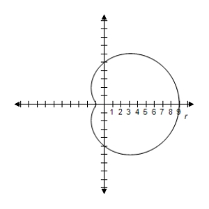 <strong>Select the correct graph of the polar equation.Find an interval for for which the graph is traced only once. </strong> A) B) C) D) E)