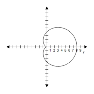 <strong>Select the correct graph of the polar equation.Find an interval for for which the graph is traced only once. </strong> A) B) C) D) E)
