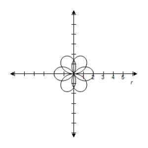 <strong>Select the correct graph of the polar equation.Find an interval for for which the graph is traced only once. </strong> A) B) C) D) E)