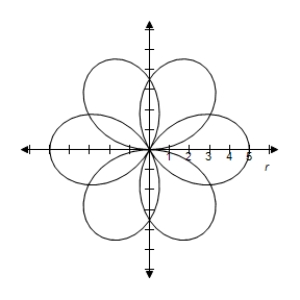 <strong>Select the correct graph of the polar equation.Find an interval for for which the graph is traced only once. </strong> A) B) C) D) E)
