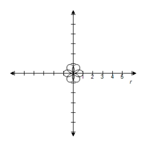 <strong>Select the correct graph of the polar equation.Find an interval for for which the graph is traced only once. </strong> A) B) C) D) E)