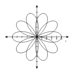 <strong>Select the correct graph of the polar equation.Find an interval for for which the graph is traced only once. </strong> A) B) C) D) E)