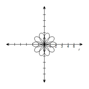 <strong>Select the correct graph of the polar equation.Find an interval for for which the graph is traced only once. </strong> A) B) C) D) E)