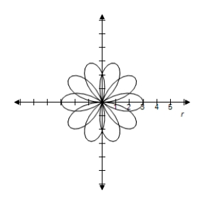 <strong>Select the correct graph of the polar equation.Find an interval for for which the graph is traced only once. </strong> A) B) C) D) E)