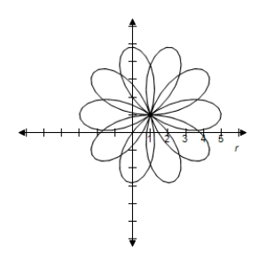 <strong>Select the correct graph of the polar equation.Find an interval for for which the graph is traced only once. </strong> A) B) C) D) E)