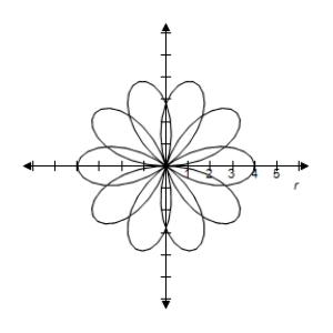 <strong>Select the correct graph of the polar equation.Find an interval for for which the graph is traced only once. </strong> A) B) C) D) E)