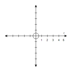 <strong>Select the correct graph of the polar equation.Describe your viewing window. </strong> A) B) C) D) E)